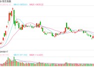 快讯：恒指高开0.69% 科指涨0.77%科网股普遍高开