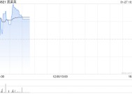 凯莱英拟授出521.60万股A 股限制性股票