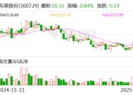 乐歌股份：控股股东拟增持5000万元-1亿元公司股份