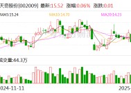 天奇股份：与北京银河通用机器人有限公司签订合资协议