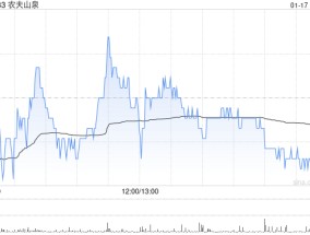 中银国际：维持农夫山泉“买入”评级 目标价上调至39.1港元