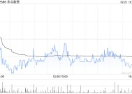 多点数智获纳入恒生综合指数成份股