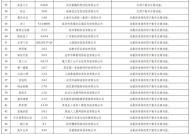 中公教师等APP因违法违规被国家网信办依法查处