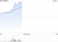 中航科工早盘涨逾7% 机构看好国防军备列装需求提速