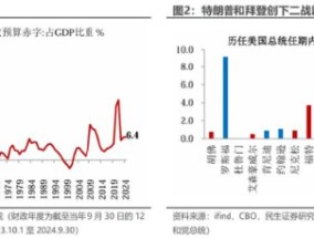 人民币汇率凌晨暴涨！聊聊特朗普“百日新政”的底层逻辑