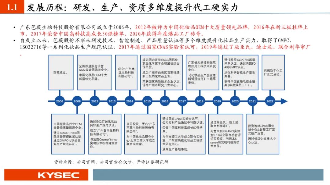 【PPT】芭薇股份：化妆品代工龙头，创新+专业检测双轮驱动（837023.BJ）--开源北交所