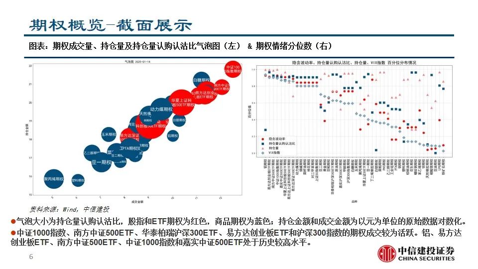 中信建投陈果：积极把握A股和大宗商品做多窗口