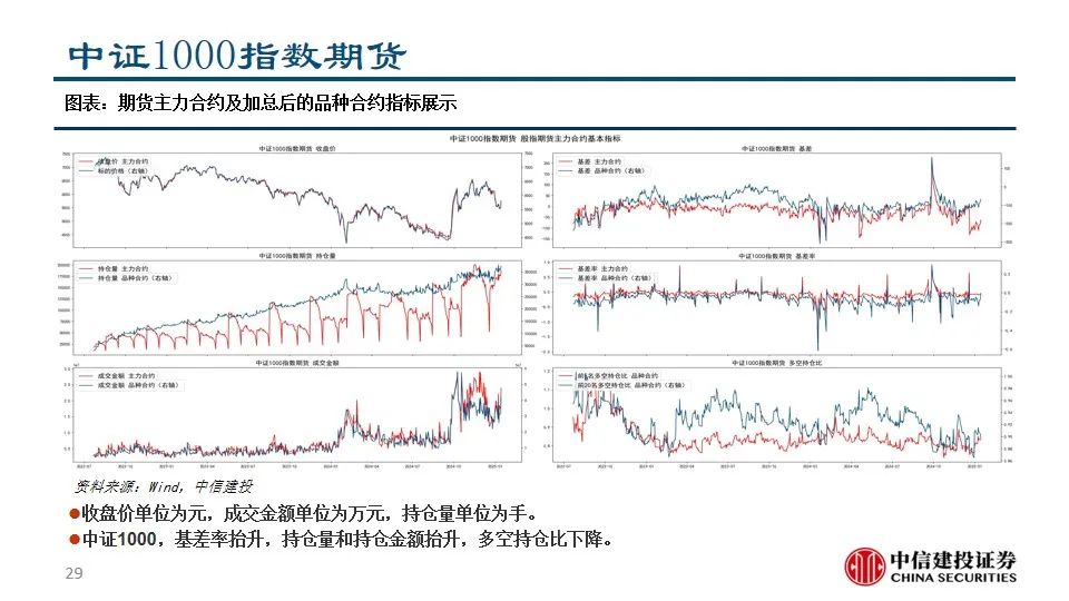 中信建投陈果：积极把握A股和大宗商品做多窗口