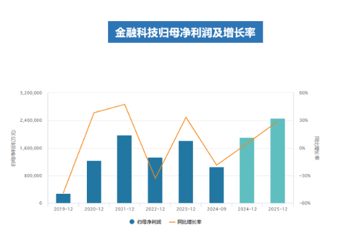 金融•科技•E相逢∣便胜却人间无数