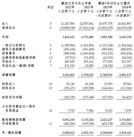 三花智控冲刺A+H 中金公司、华泰国际联席保荐 | A股公司香港上市