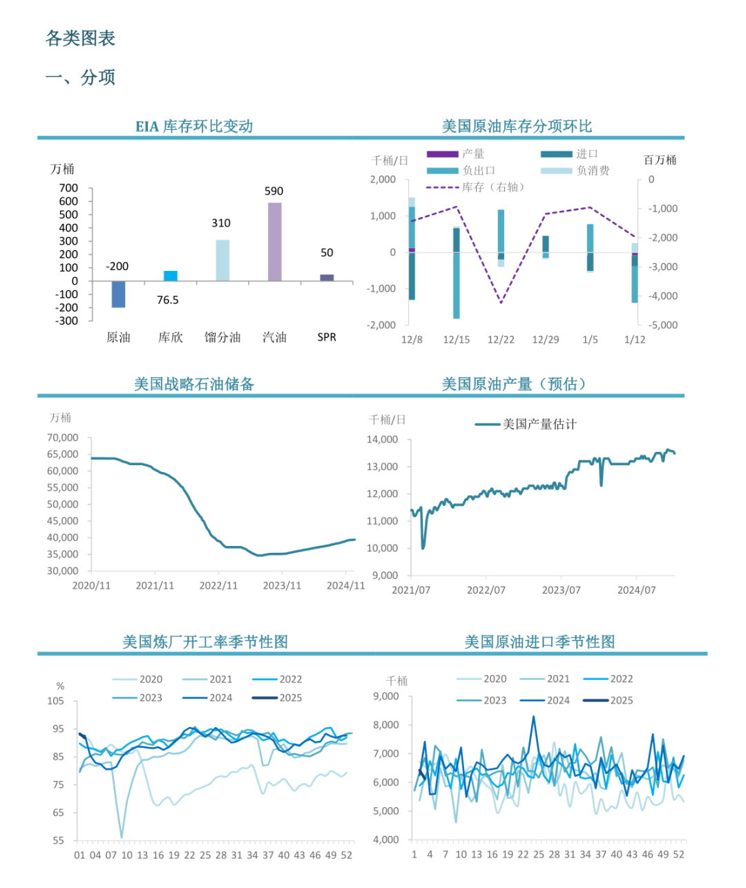 【周度关注】原油：EIA周度库存报告