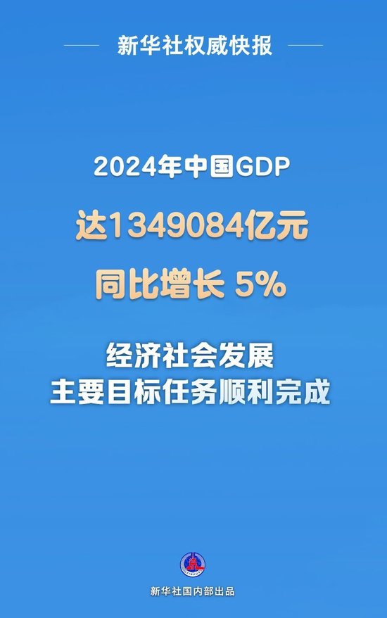 2024年中国GDP同比增长5%