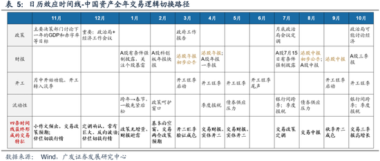 广发策略：港股市场年度盘点与展望