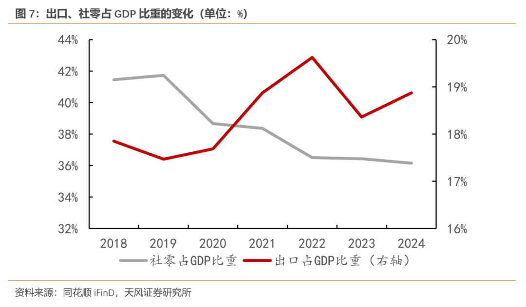 天风宏观：经济的长期变化与短期波动