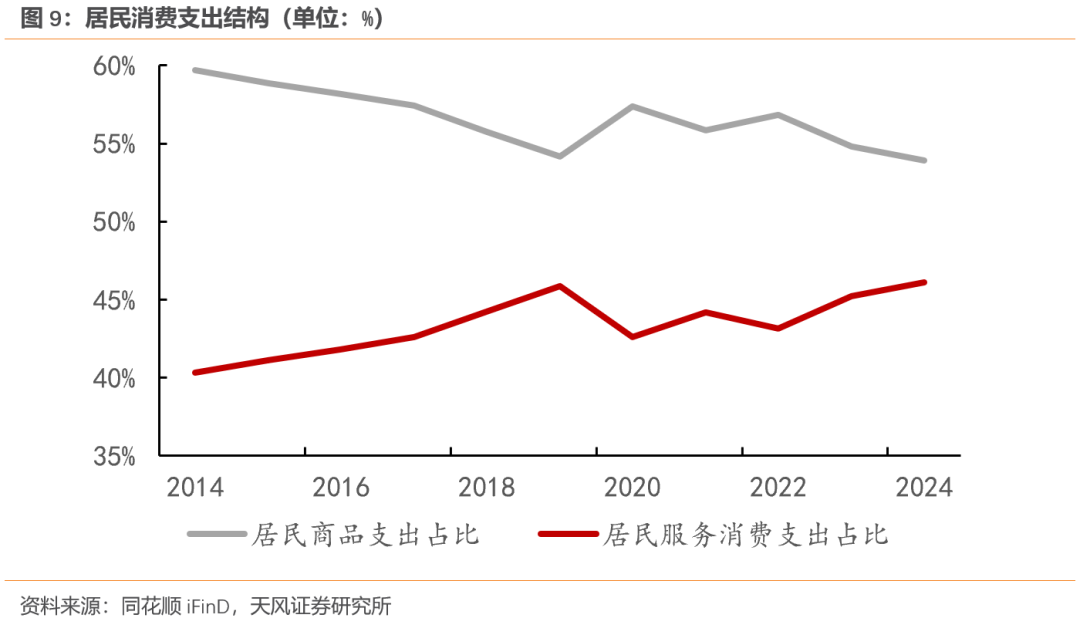 天风宏观：经济的长期变化与短期波动