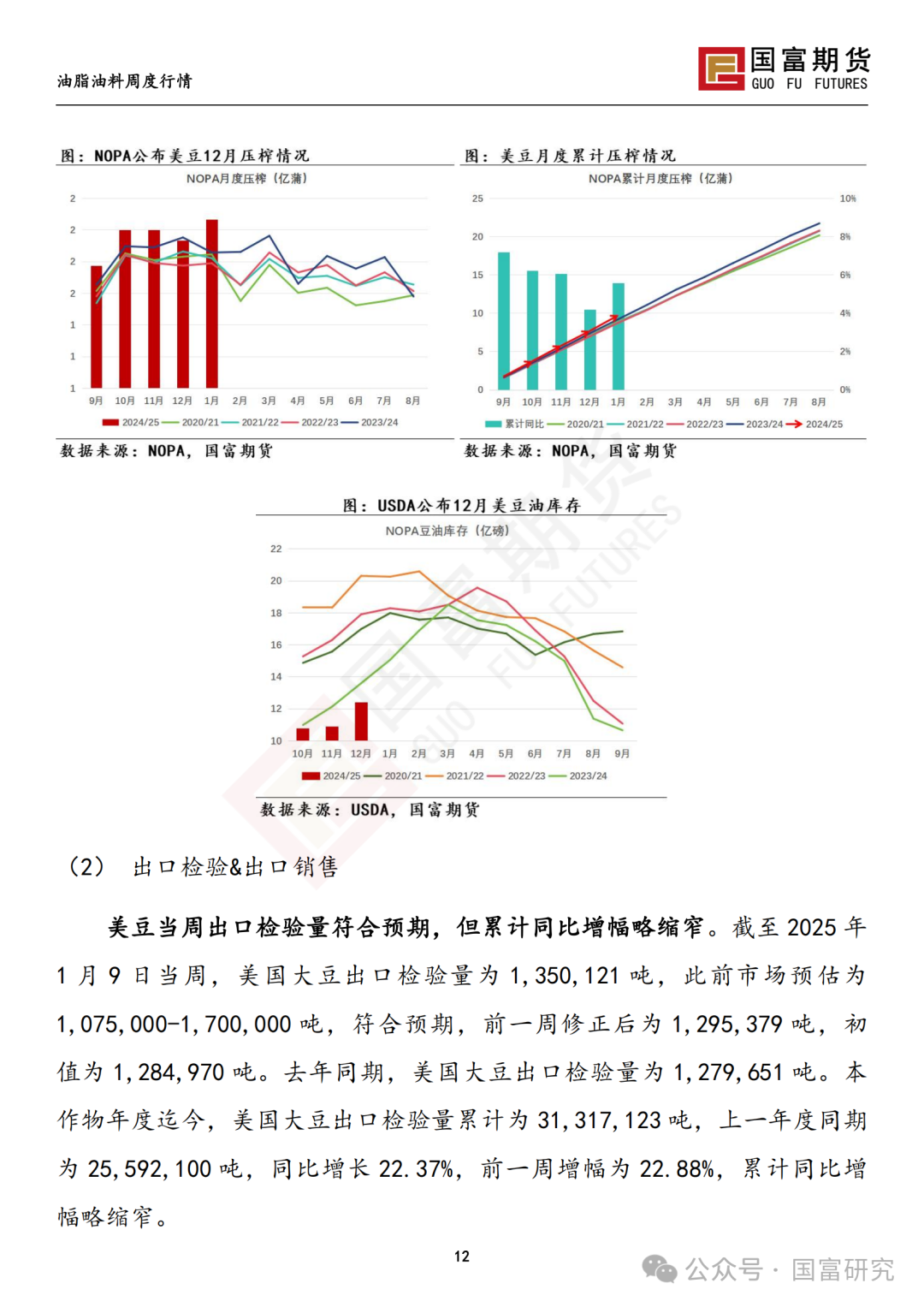 【国富豆系研究周报】特朗普上任在即 市场谨慎交投