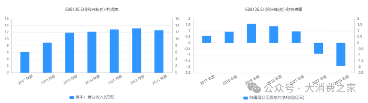 科兴制药2024年预计扭亏为盈!人干扰素临床终止、核心技术人员调整