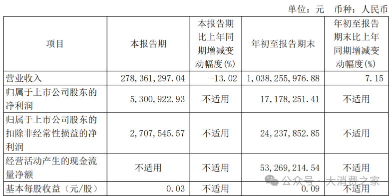 科兴制药2024年预计扭亏为盈!人干扰素临床终止、核心技术人员调整