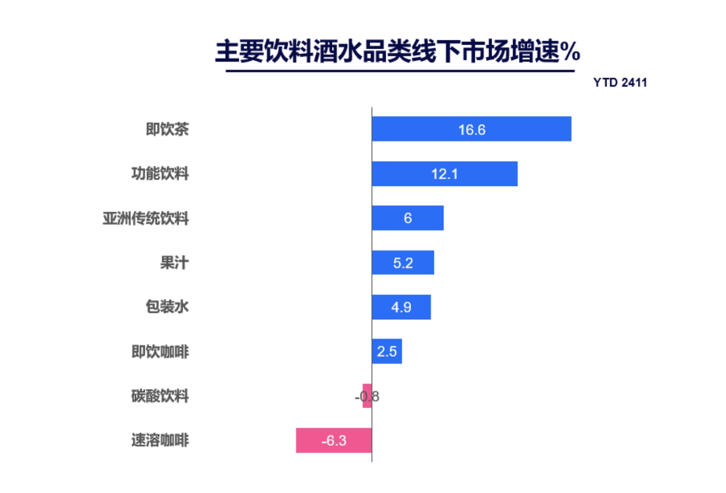 东鹏饮料2024年净利润预增逾5成，抢了红牛的饭碗？