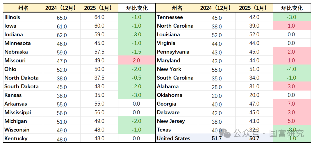 【USDA】1月报告：美豆单产下调超预期，南美大豆丰产压制美豆价格上行