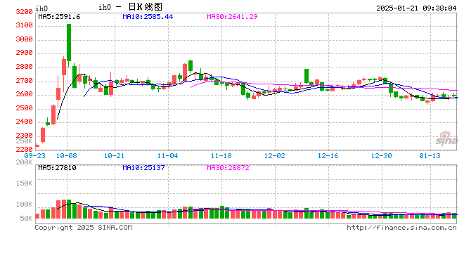 光大期货：1月21日金融日报