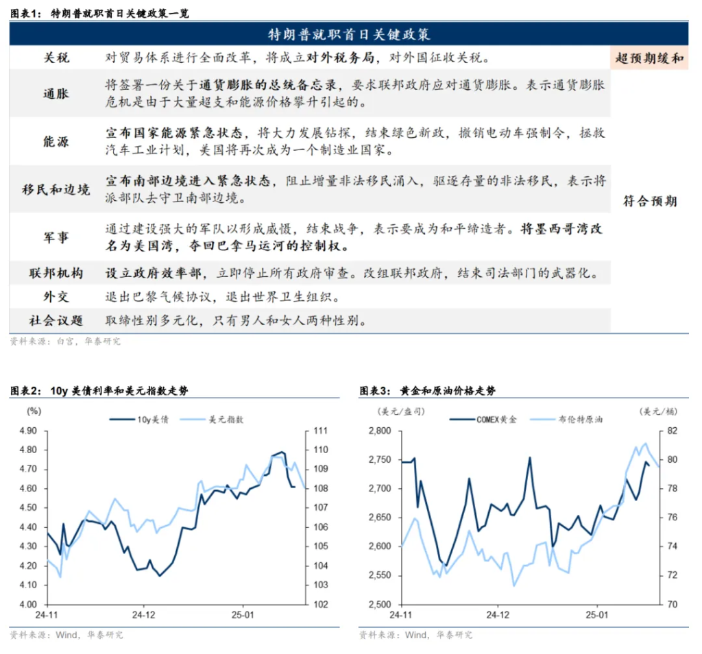 华泰证券：从美国优先到美国资产优先