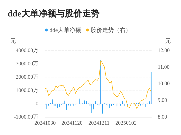 爱丽家居主力资金持续净流入，3日共净流入2597.05万元