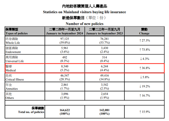 “打飞的”赴港投保热度依旧！背后风险仍需警惕