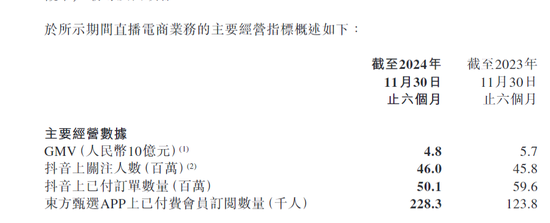 董宇辉出走“伤疤”再被揭开！新东方股价大跌24%，市值一天蒸发170亿元！俞敏洪发声，公司回应：被拖累了