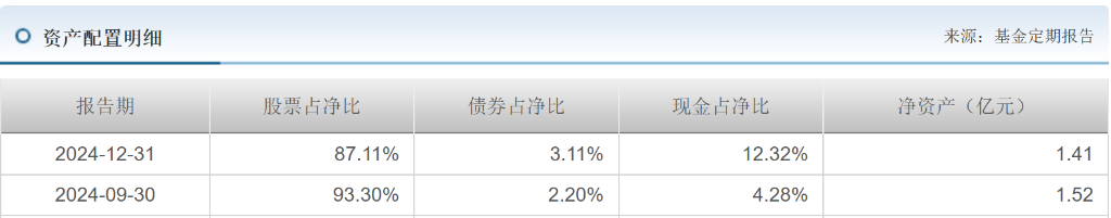 年度“领跑者”最新组合出炉，财通基金金梓才“吃”着零食“玩”科技