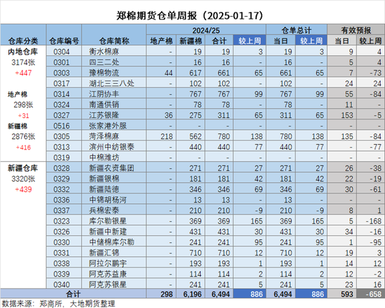 棉花：加关税威胁仍在，关注春节期间外盘对内盘指引