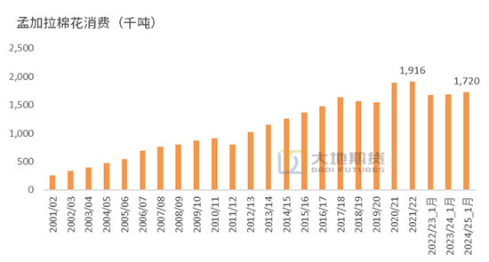 棉花：加关税威胁仍在，关注春节期间外盘对内盘指引