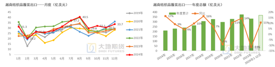 棉花：加关税威胁仍在，关注春节期间外盘对内盘指引