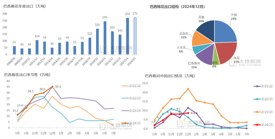 棉花：加关税威胁仍在，关注春节期间外盘对内盘指引