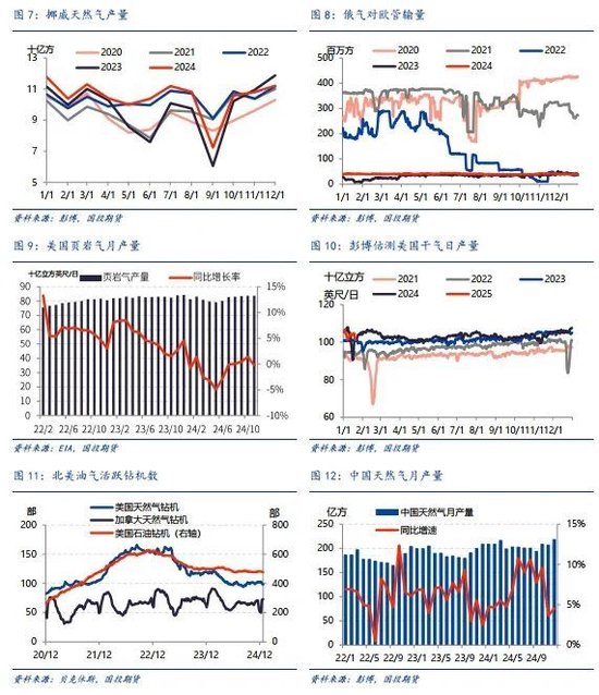 LNG市场1月刊：利多释放，市场强弱出现转化