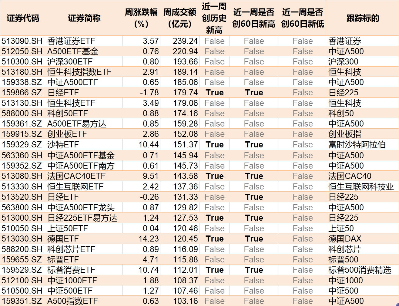 持股过节？节前资金借道ETF追涨进场，这两个板块被主力疯抢，ETF份额创历史新高