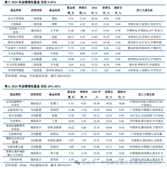 公募基金2024年度盘点：变中求新，新中谋进