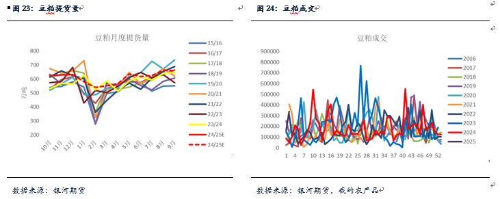 【粕类月报】南美天气扰动引发粕类反弹 总体供应较大粕类仍将承压