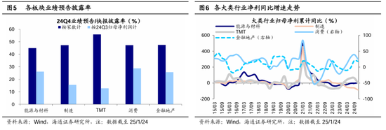 海通策略：春季行情有望徐徐展开 市场望步入基本面驱动的新阶段