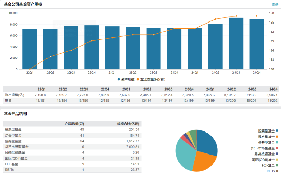 建信基金新任张铮为副总经理