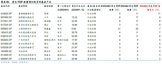 华泰金工 | 十问透视主动权益基金四季报重要变化