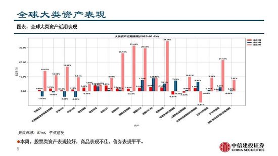 中信建投：继续看多黄金