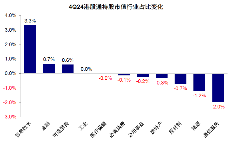 中金：公募港股仓位有多高？