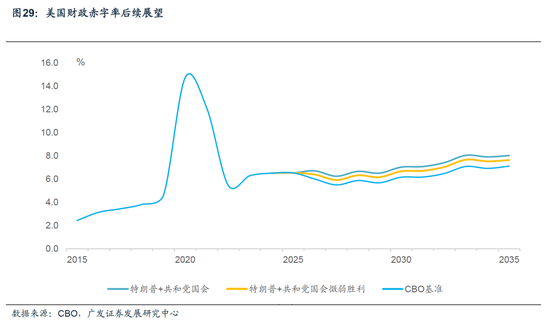 【广发宏观陈嘉荔】延续非典型着陆：2025年海外环境展望