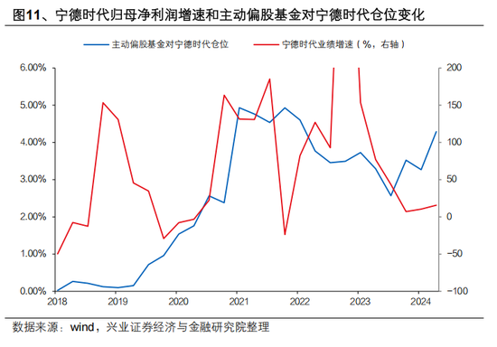 兴证策略张启尧：对中国主动投资的未来应当更有信心，中国主动权益基金长期多数跑赢指数，而美国长期跑输