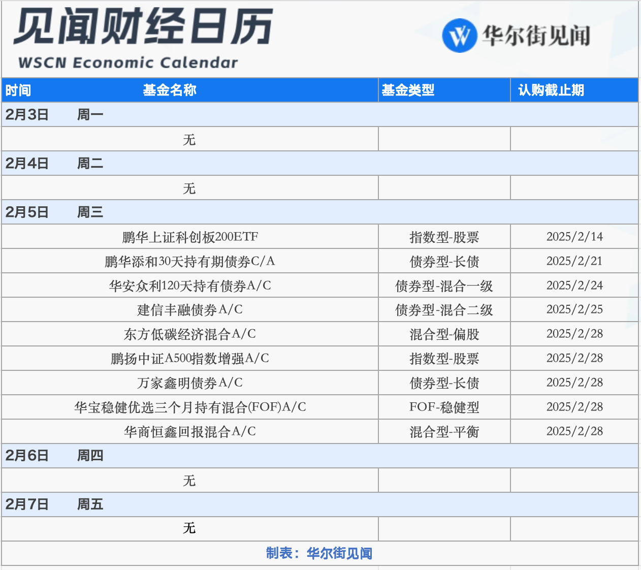 下周重磅日程：特朗普关税行政令生效、美国1月非农登场、英国央行会否降息？