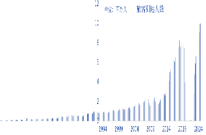 申万宏源研究春节见闻丨疫情改变了什么？从旅游视角看日本经济变迁