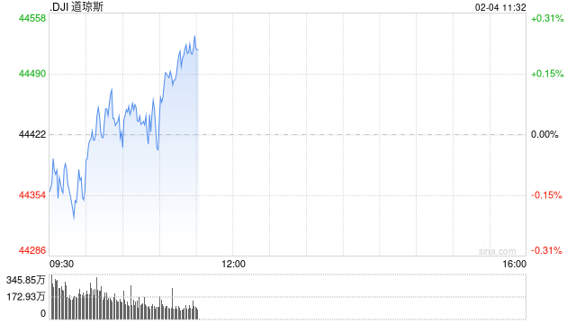 开盘：美股周二开盘基本持平 市场关注特朗普关税政策影响