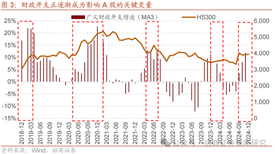 招商策略：春季攻势，AI领衔