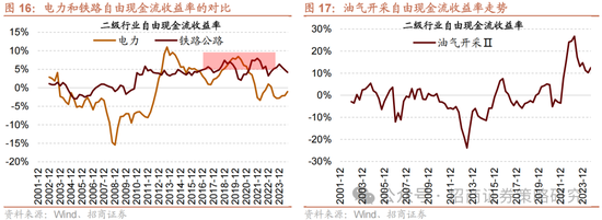 招商策略：春季攻势，AI领衔